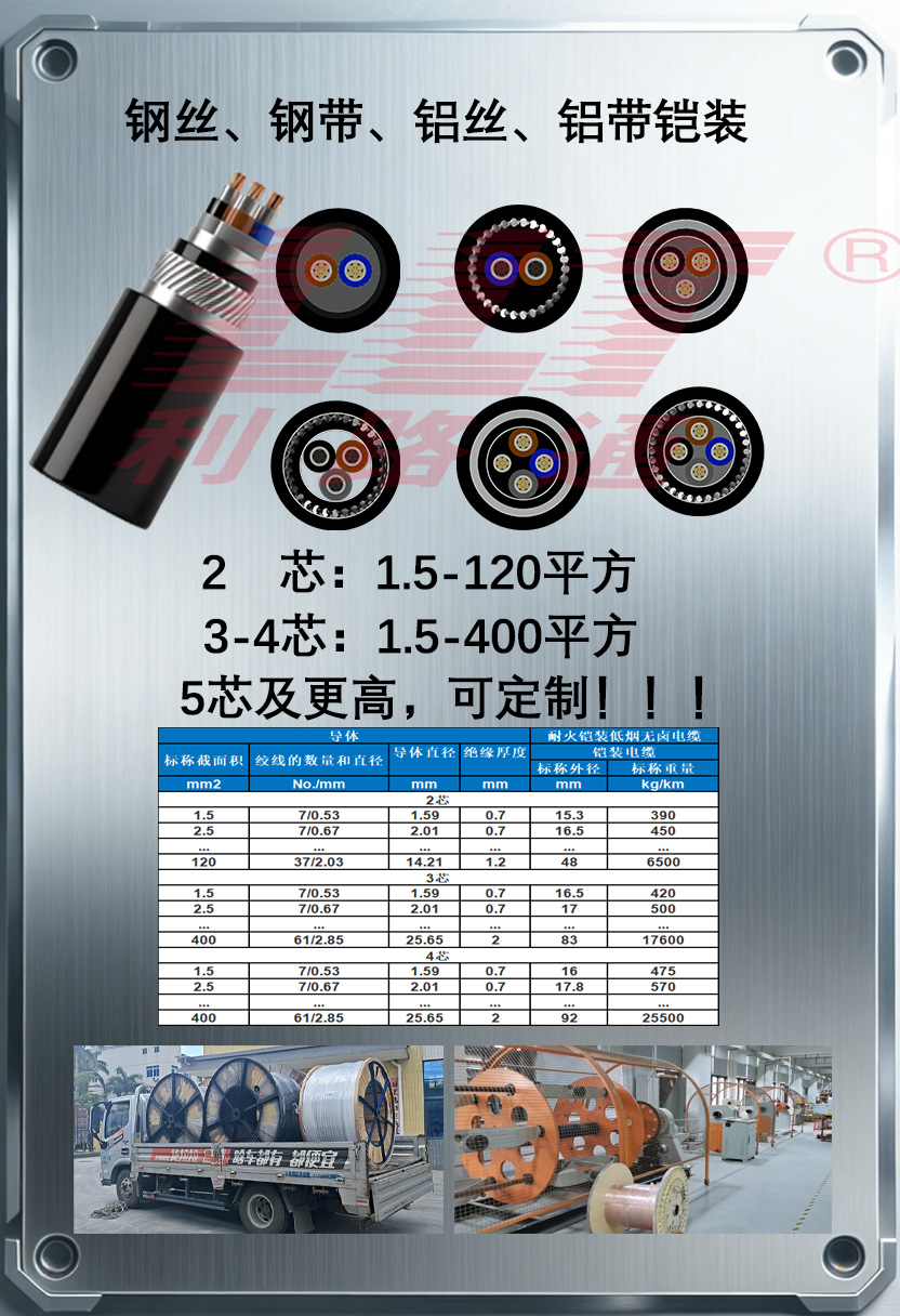 FFX400鎧裝低煙無(wú)鹵電力電纜產(chǎn)品詳情頁(yè)02