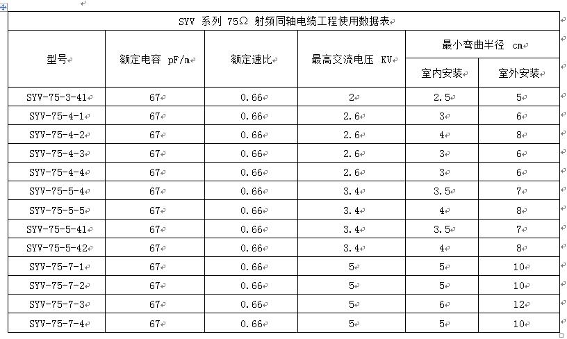 SYWV-75型 聚乙烯絕緣四層屏蔽聚氯乙烯護(hù)套 75Ω 同軸電纜(圖2)